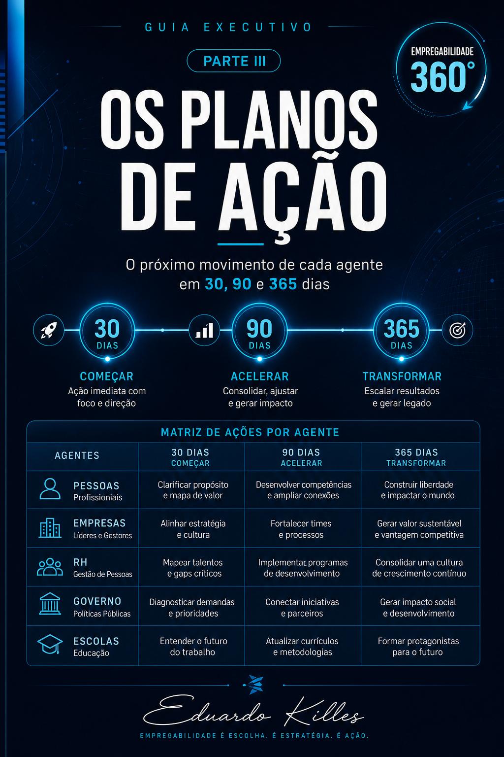 Capa do guia Os Planos de Ação — Parte III — Empregabilidade 360°